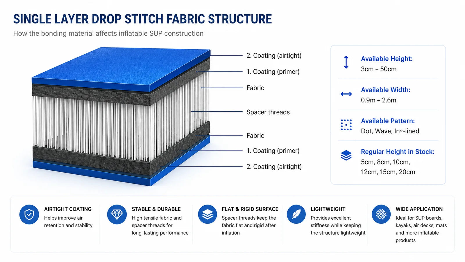 Single Layer Drop Stitch Fabric for Inflatable SUP Boards, Kayaks, Air Decks and Sports Mats