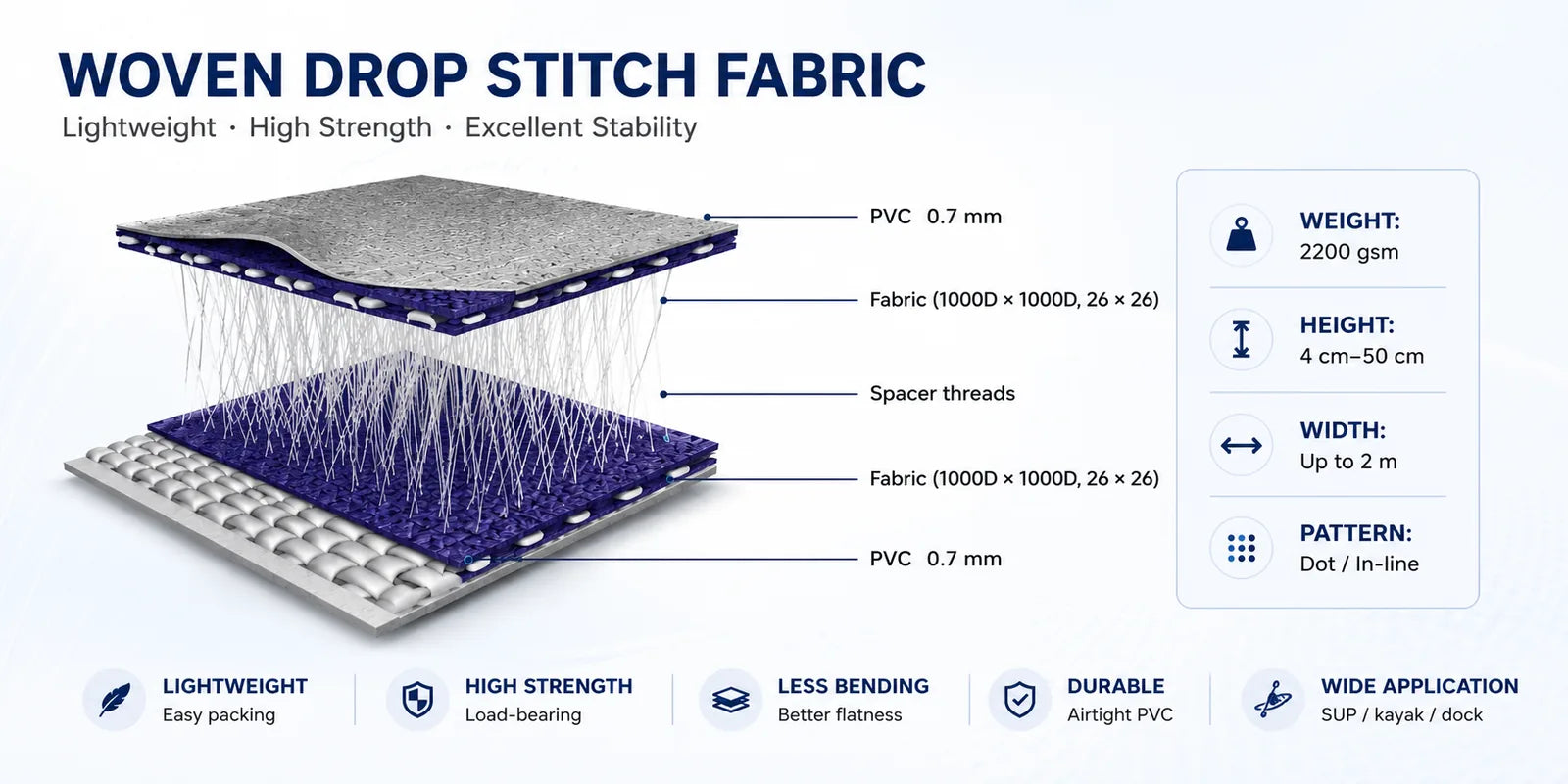 Woven Drop Stitch Fabric: A Lighter and Stiffer Core for Premium Inflatable Products